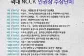 [공지] 2018 NCCK 인권상 후보자 공모