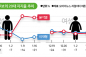 「1월의 주목하는 시선 2022」 <이른바 ‘이대남 현상’이 요구하는 대선 메시지> 